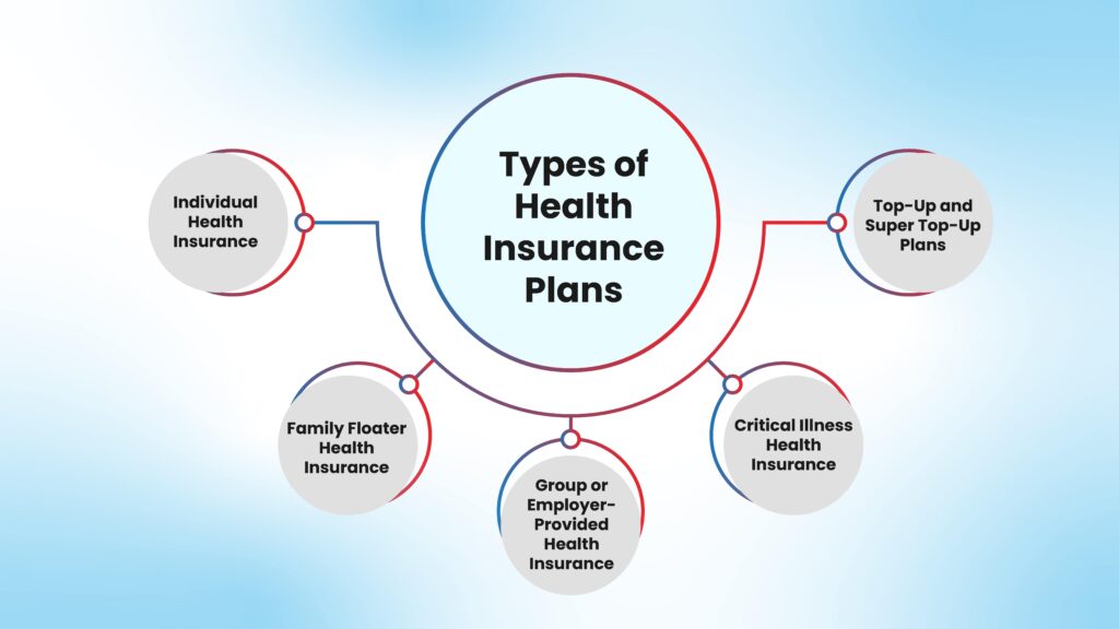 Health Insurance: Your Safety Net in an Uncertain World