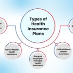 Health Insurance: Your Safety Net in an Uncertain World